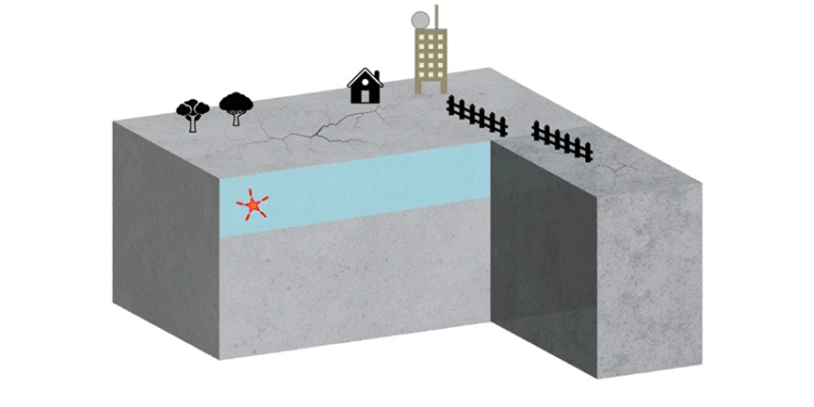 Terremoto “Boomerang”, il sisma assassino che torna per colpire due volte