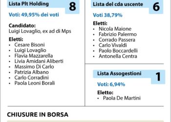 Lovaglio si riprende Monte Paschi di Siena: nominato di nuovo Ad