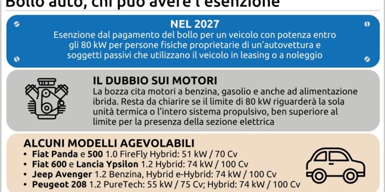 Stop bollo auto, già si pensa ad allargarlo per le famiglie numerose