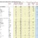 Comscore: l’estate traina lo smartphone. Comparto News a +5,5%, volano Paramount e Disney